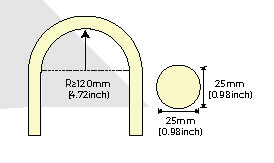 Bending diameter NNR25